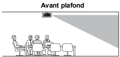 SANYO PDG-DXT10L - Plafond & Arrière - 4