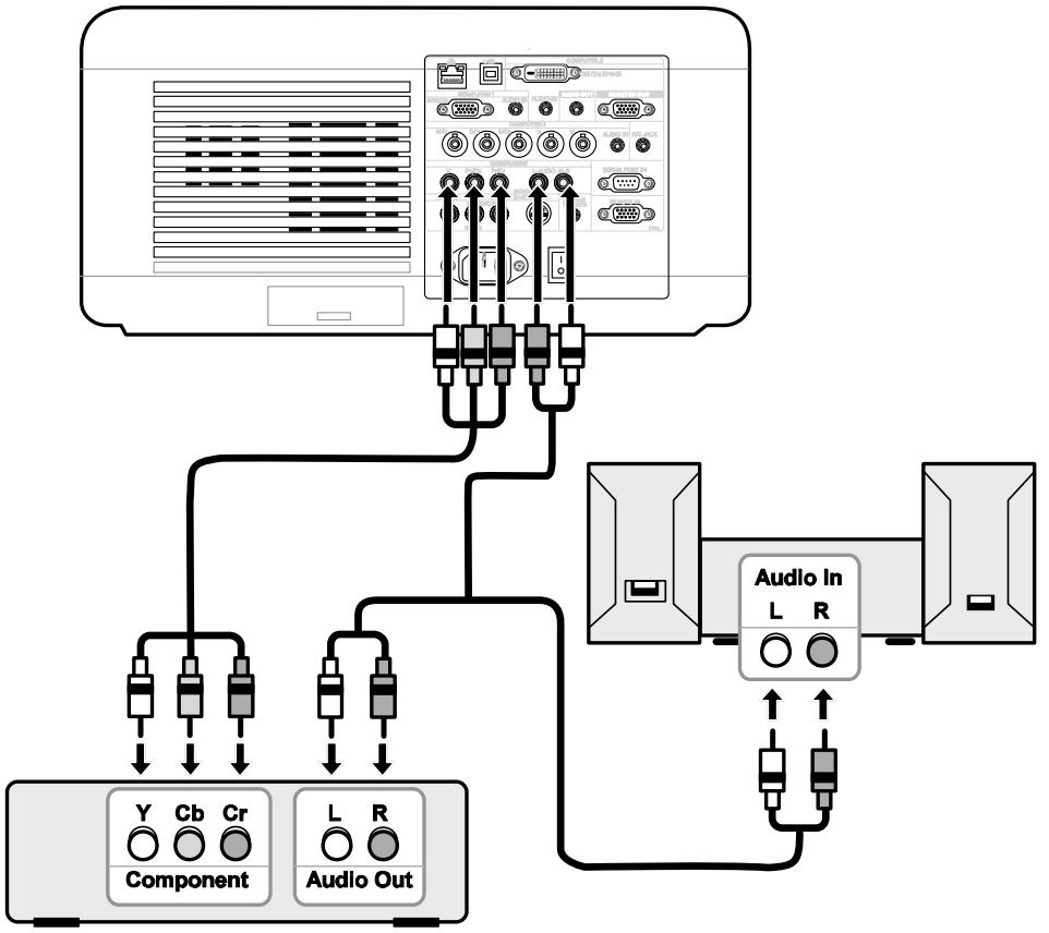 SANYO PDG-DXT10L - Connector votre lecteur DVD avec la sortie Composant - 1