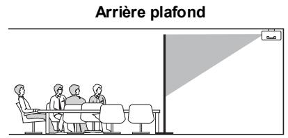 SANYO PDG-DXT10L - Plafond & Arrière - 2