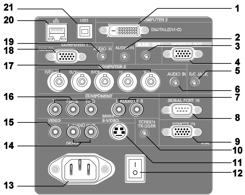 SANYO PDG-DXT10L - Caracteristiques principales - 4