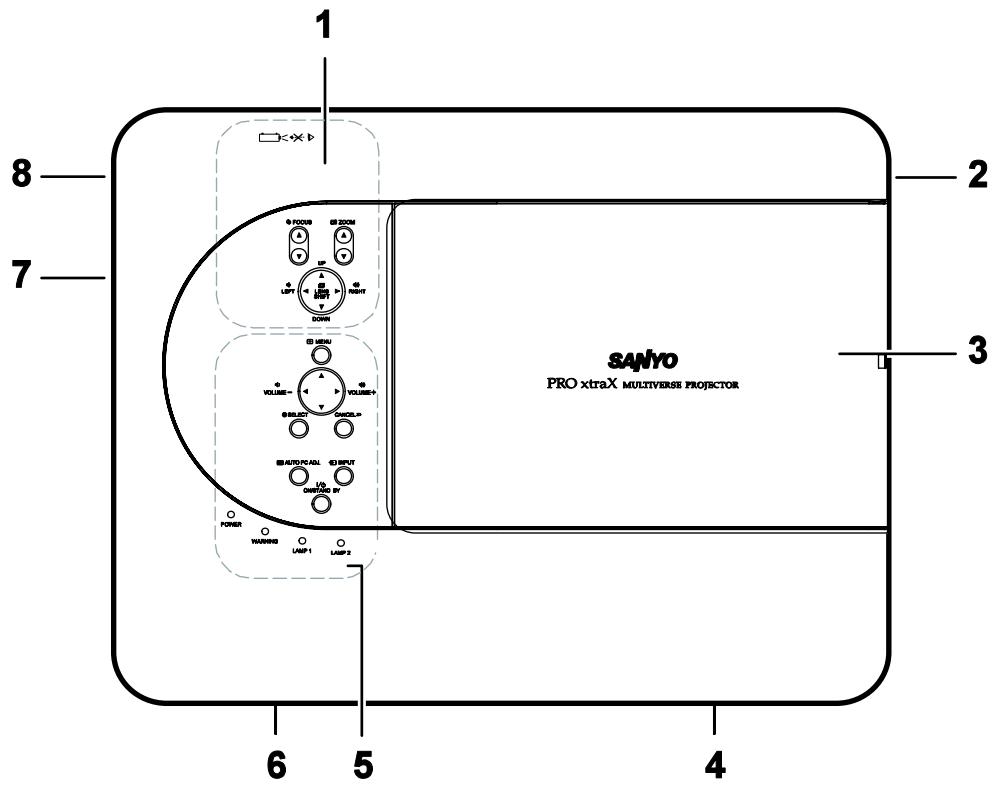 SANYO PDG-DXT10L - Noms des pieces du projecteur - 2