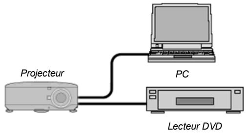 SANYO PDG-DXT10L - Cable du signal - 1