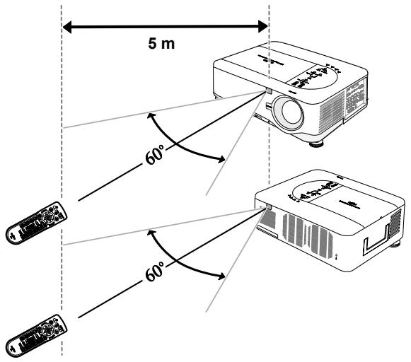 SANYO PDG-DXT10L - Précautions d'emploi de la télécommande - 1