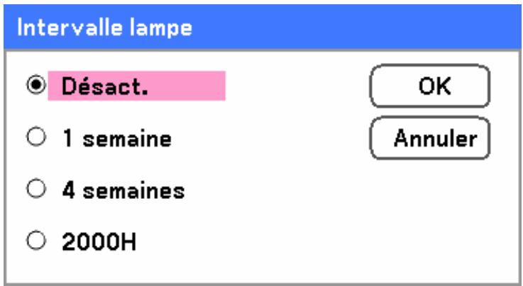 SANYO PDG-DXT10L - Intervalle lampe - 1
