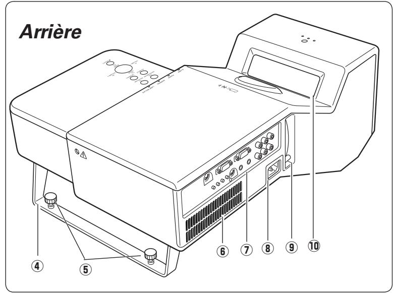 SANYO PLC-XL50 - Avertissement: cet appareil DOIT etre MISA la MASSE. - 2