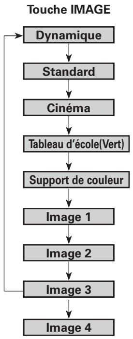 SANYO PLC-XL50 - Support de couleur - 1