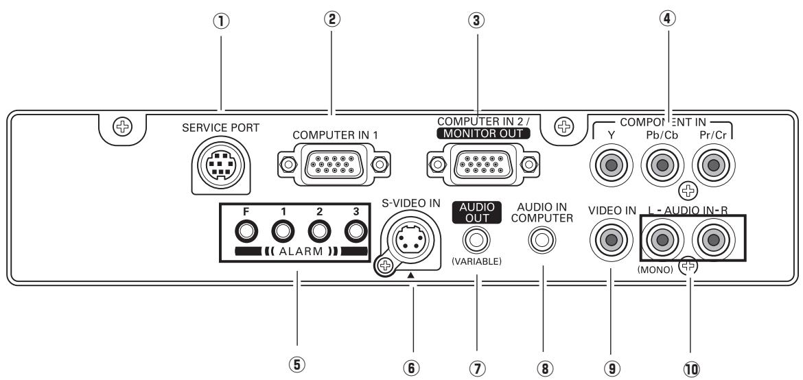 SANYO PLC-XL50 - Borne arrière - 1
