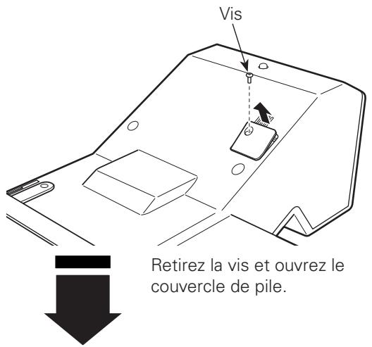 SANYO PLC-XL50 - Remarques: - 1