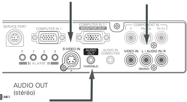 SANYO PLC-XL50 - Câbles utilisés pour la connexion - 7