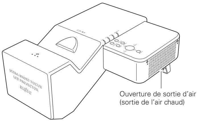 SANYO PLC-XL50 - Precaution pour le transport du projecteur - 1