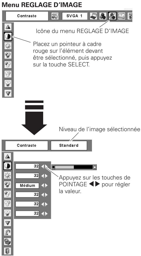 SANYO PLC-XL50 - Netteté - 1