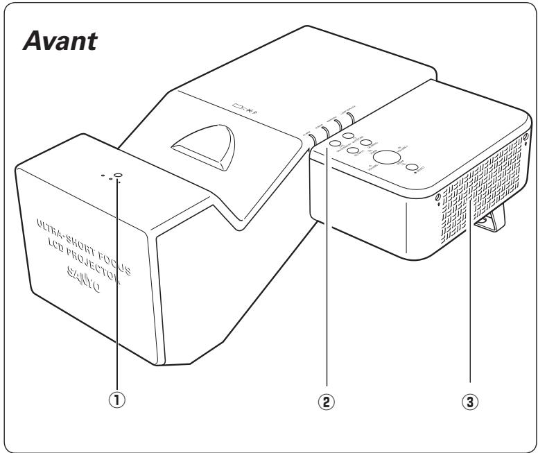 SANYO PLC-XL50 - Avertissement: cet appareil DOIT etre MISA la MASSE. - 1