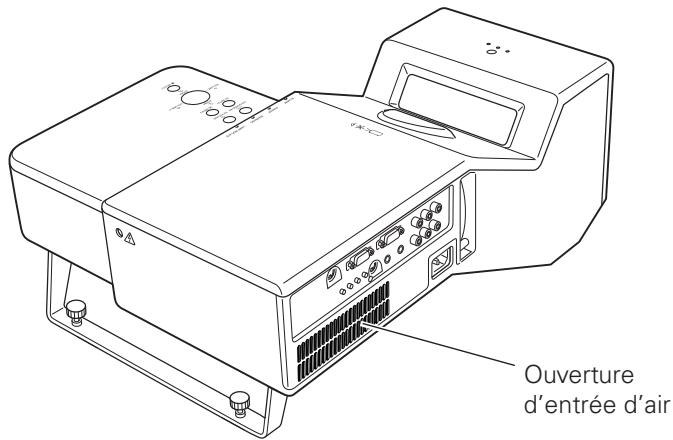 SANYO PLC-XL50 - Precaution pour le transport du projecteur - 2