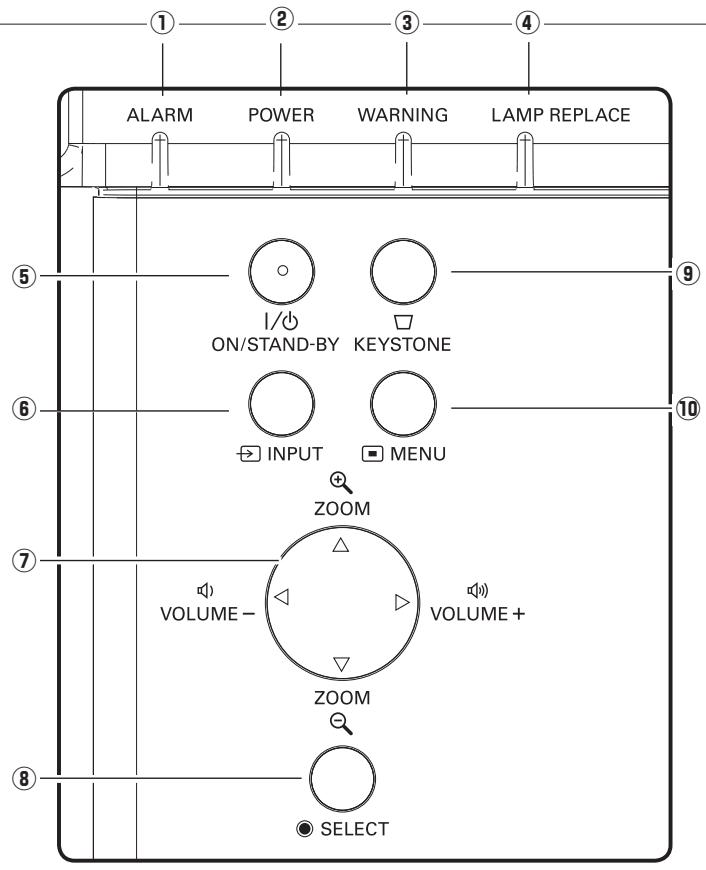 SANYO PLC-XL50 - Touches d'alarme (ALARM) - 1