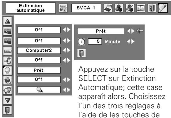 SANYO PLC-XL50 - Extinction automatique - 2