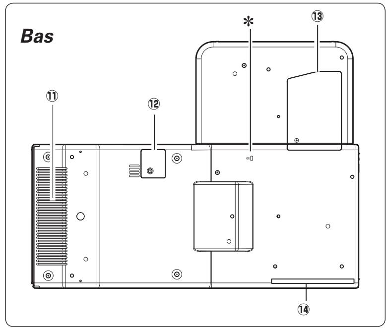 SANYO PLC-XL50 - Avertissement: cet appareil DOIT etre MISA la MASSE. - 3