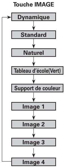 SANYO PLC-XL50 - Support de couleur - 1