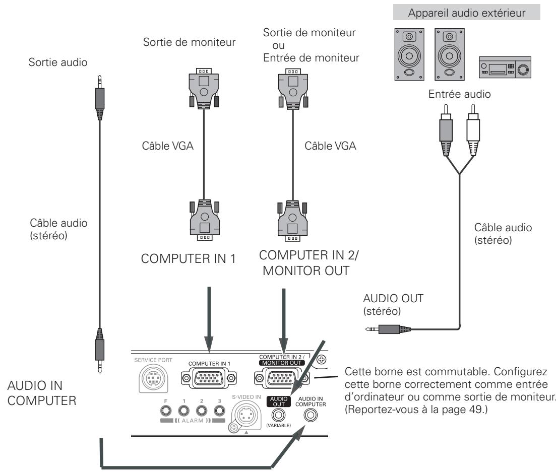 SANYO PLC-XL50 - Câbles utilisés pour la connexion - 3