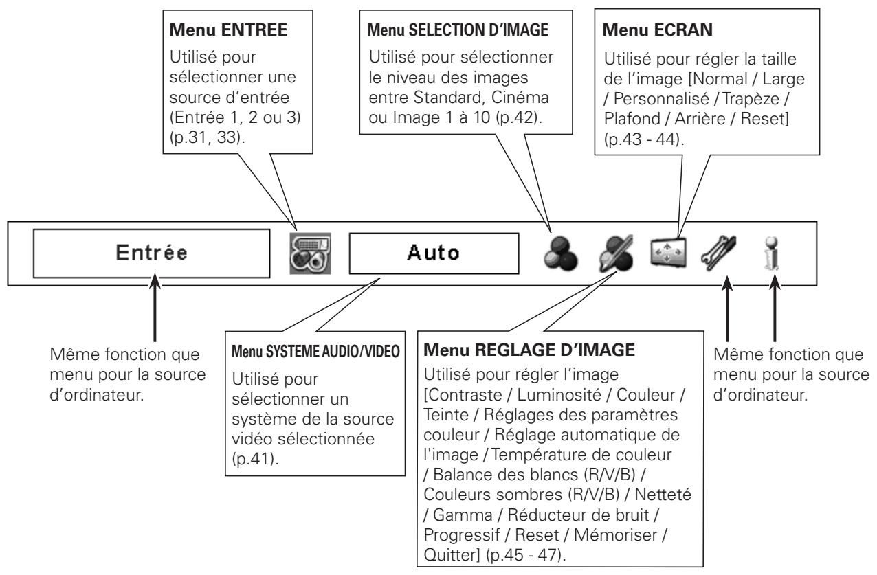 SANYO PLC-XP100L - Pour la source video - 1