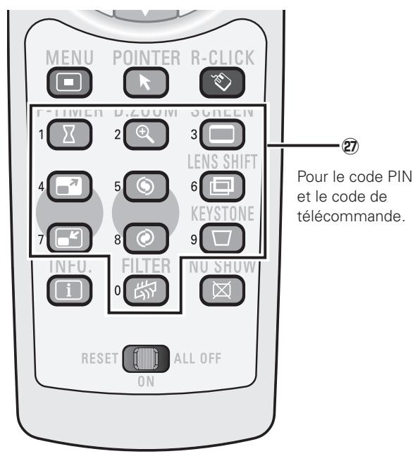 SANYO PLC-XP100L - Telekommande - 2