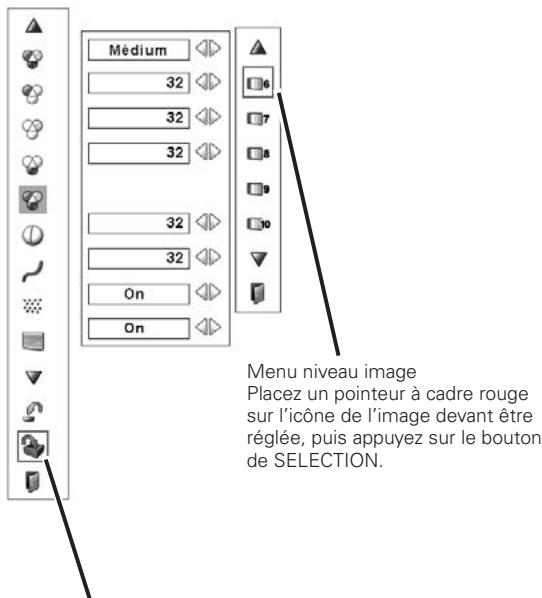 SANYO PLC-XP100L - Remarques: - 2