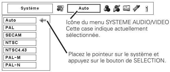 SANYO PLC-XP100L - Format de signal video composant - 1