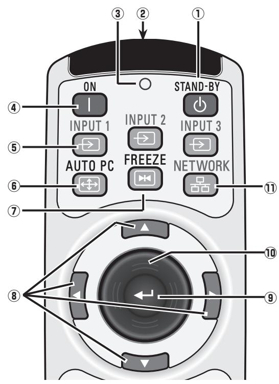 SANYO PLC-XP100L - Télécommande - 1
