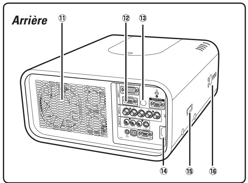 SANYO PLC-XP100L - AVERTISSEMENT: CET APPAREIL DOIT ETRE MISA LA MASSE. - 2