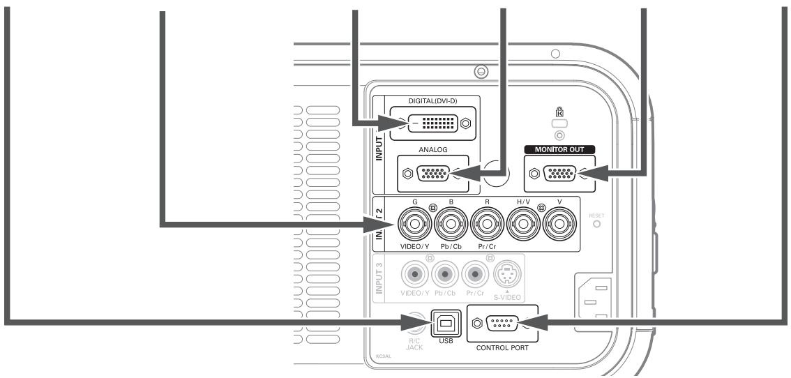 SANYO PLC-XP100L - Câbles utilisés pour la connexion (* = Câbles non fournis avec ce projeteur) - 9