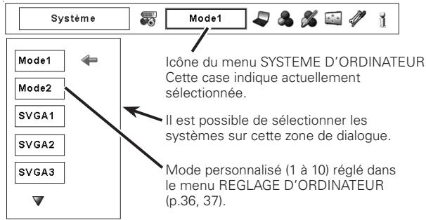 SANYO PLC-XP100L - Selection manuelle du système d'ordinateur - 1