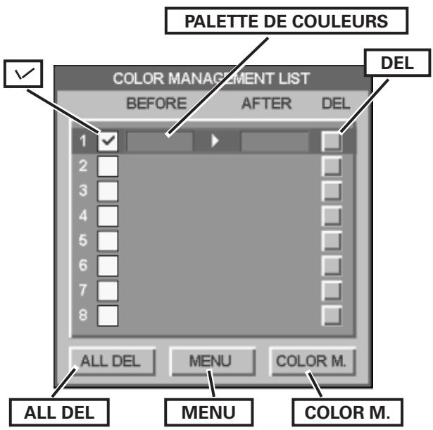 SANYO PLC-XP100L - MODE DE SELECTION DES COULEURS - 2