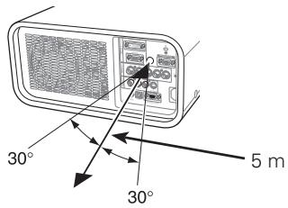 SANYO PLC-XP100L - Récepteurs de télécommande et plage de fonctionnement - 2
