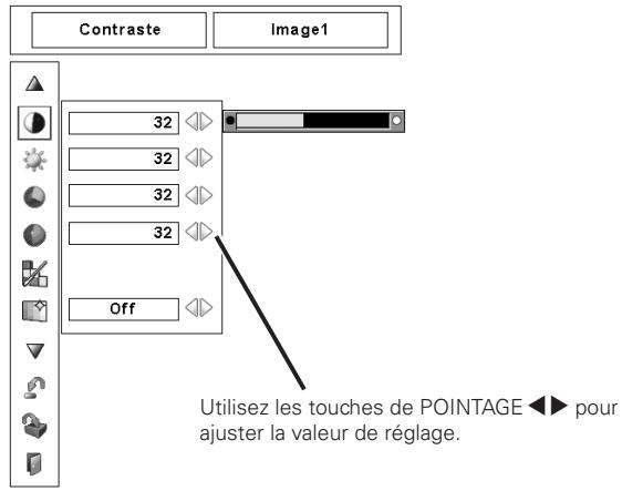 SANYO PLC-XP100L - Réglages des paramètres couleur - 3