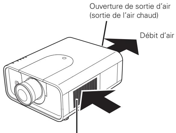 SANYO PLC-XP100L - ATTENTION - 1