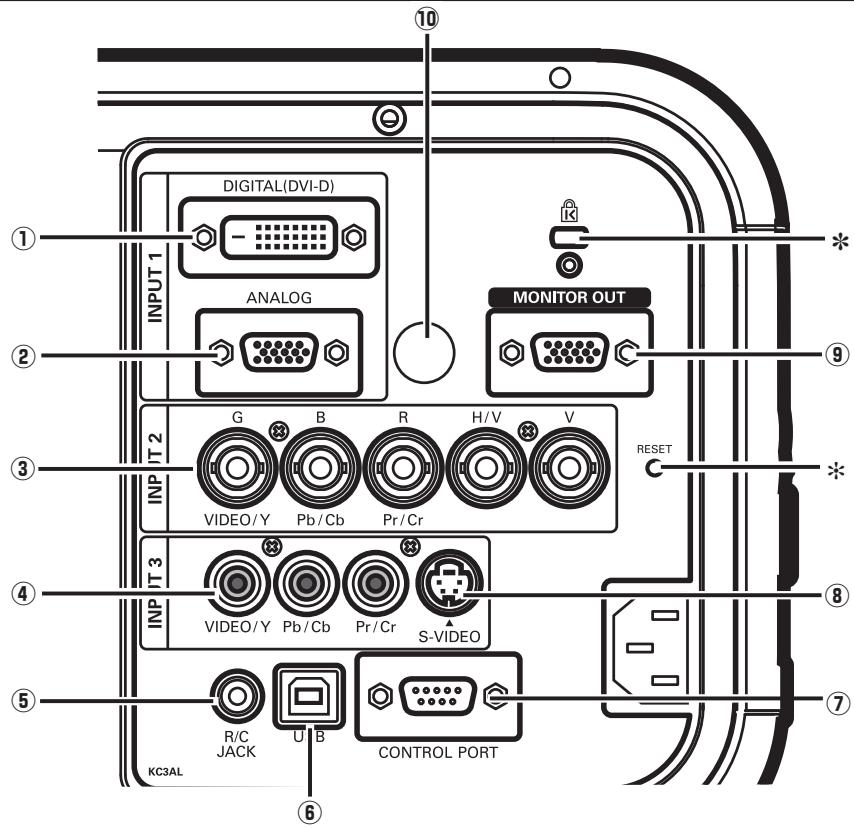 SANYO PLC-XP100L - Borne arrière - 1