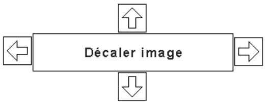 SANYO PLC-XP100L - Réglage du décalage de lentille - 2