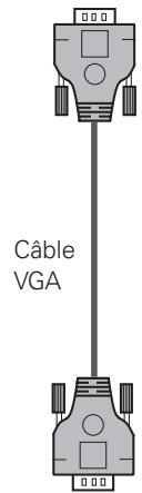 SANYO PLC-XP100L - Câbles utilisés pour la connexion (* = Câbles non fournis avec ce projeteur) - 7