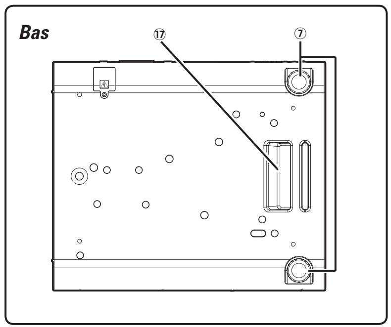 SANYO PLC-XP100L - AVERTISSEMENT: CET APPAREIL DOIT ETRE MISA LA MASSE. - 3