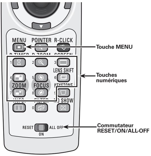 SANYO PLC-XP100L - Code de télécommande - 1