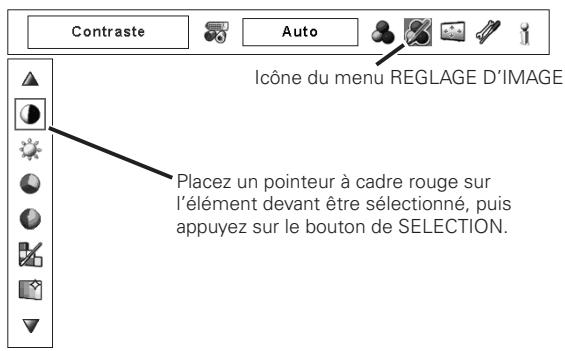 SANYO PLC-XP100L - Réglages des paramètres couleur - 1