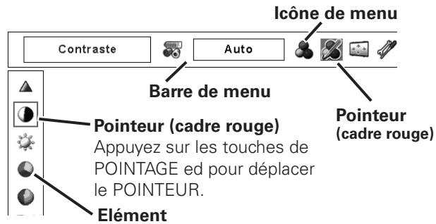 SANYO PLC-XP100L - Remarque: - 3