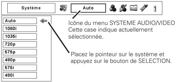SANYO PLC-XP100L - Format de signal video composant - 2