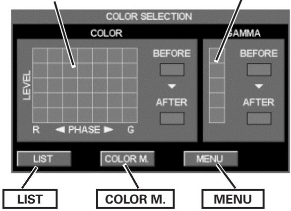 SANYO PLC-XP100L - MODE DE SELECTION DES COULEURS - 1