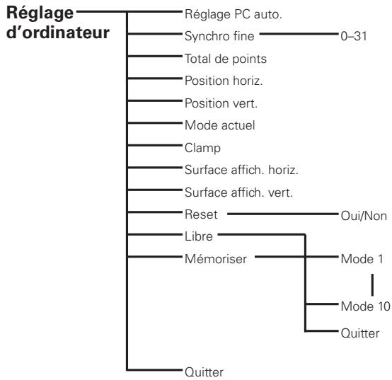 SANYO PLC-XP100L - Entrée d'ordinateur - 2