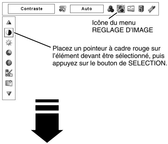 SANYO PLC-XP57L - Réglages des paramètres couleur - 1
