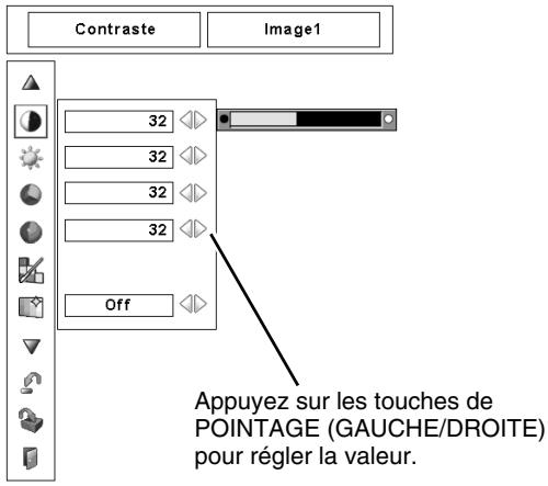 SANYO PLC-XP57L - Réglages des paramètres couleur - 2