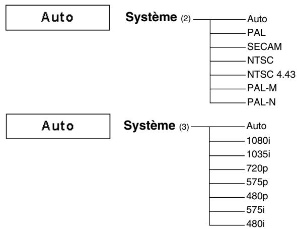 SANYO PLC-XP57L - ARBORESCENCE DES MENUS - 6