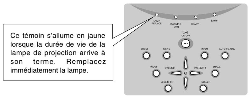 SANYO PLC-XP57L - REMPLACEMENT DE LA LAMPE - 1