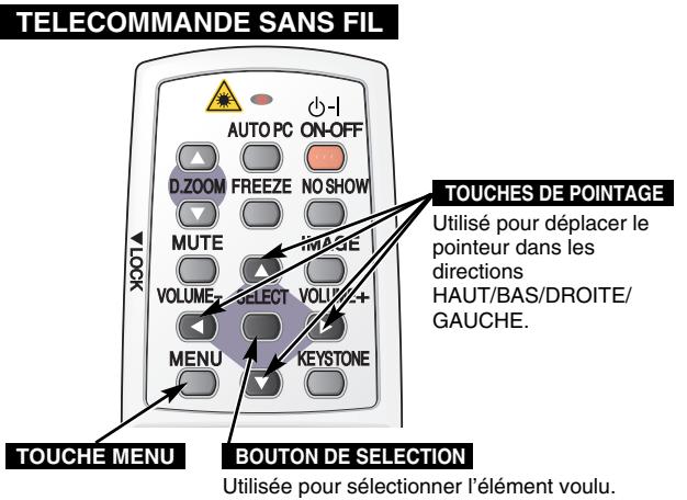 SANYO PLC-XP57L - SELECTION DE L'ELEMENT - 1