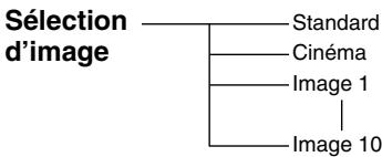 SANYO PLC-XP57L - ARBORESCENCE DES MENUS - 8